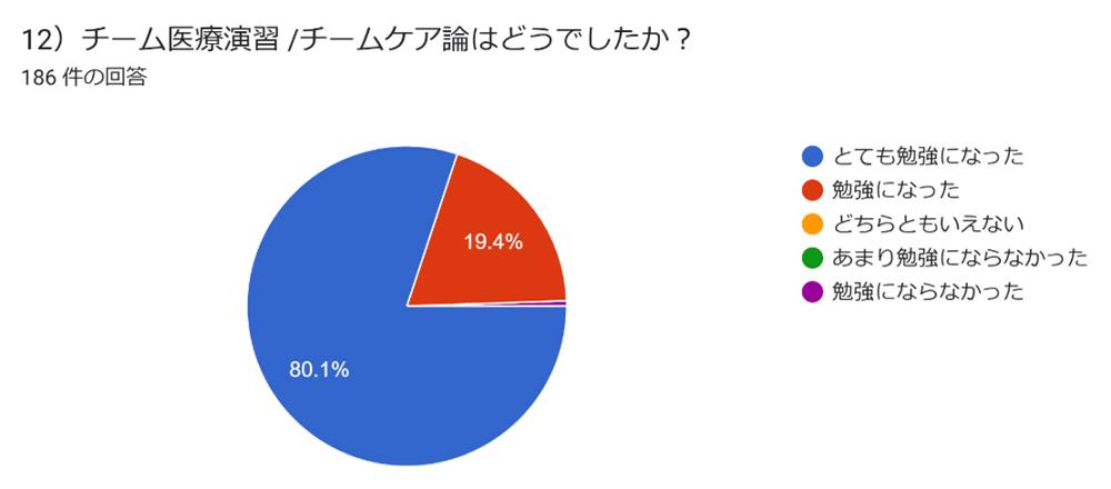 アンケート結果